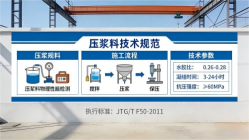 射阳本地工厂讲解：说一遍公路压浆料和铁路压浆料的区别