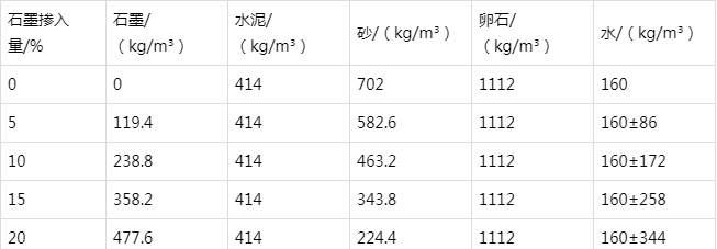 射阳防静电水泥砂浆怎么做(附配比及施工方法)